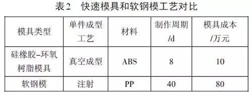 深挖兩年，秋平模型借助金石3D打印機(jī)崛起為重慶汽車手板之最