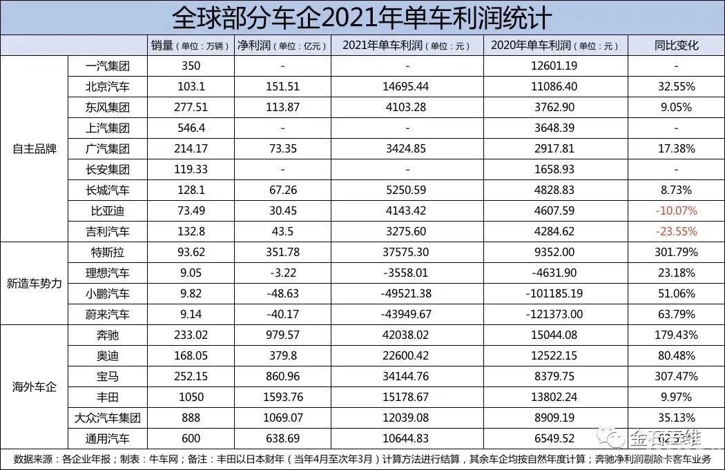 3D打?。浩囋O(shè)計界真正的“內(nèi)卷之王”