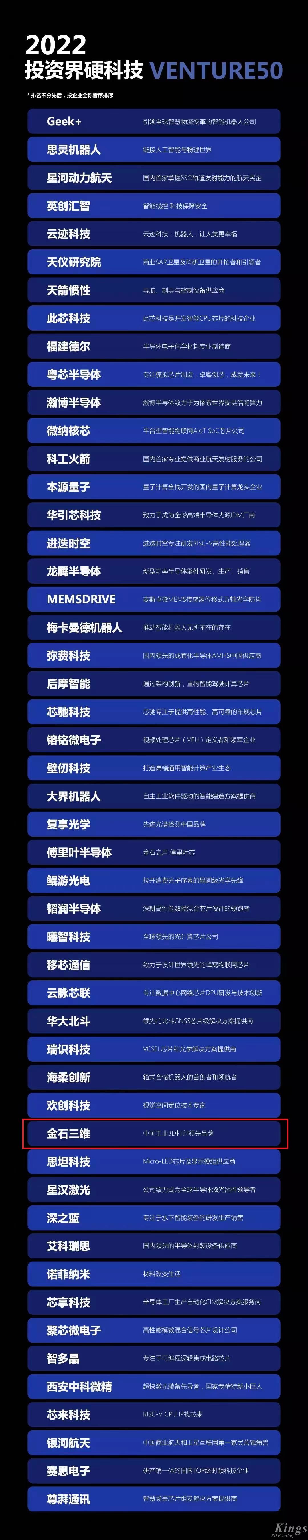 硬核開門紅！金石三維榮登2022投資界硬科技Venture50榜單！