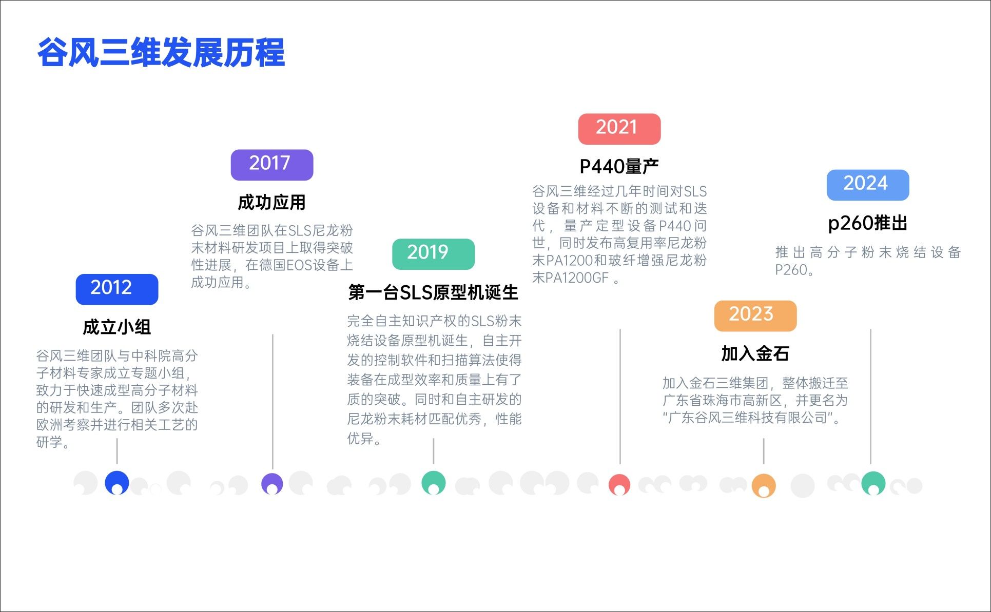 廣東谷風(fēng)三維公司簡(jiǎn)介